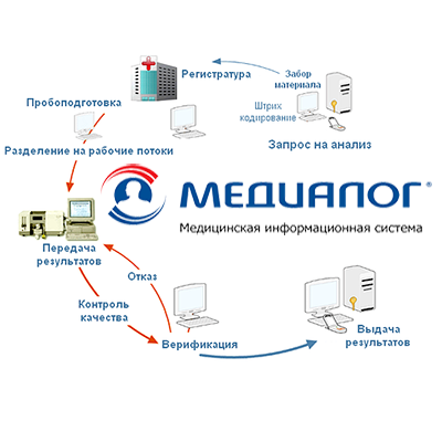 Быстрое продвижение сайтов